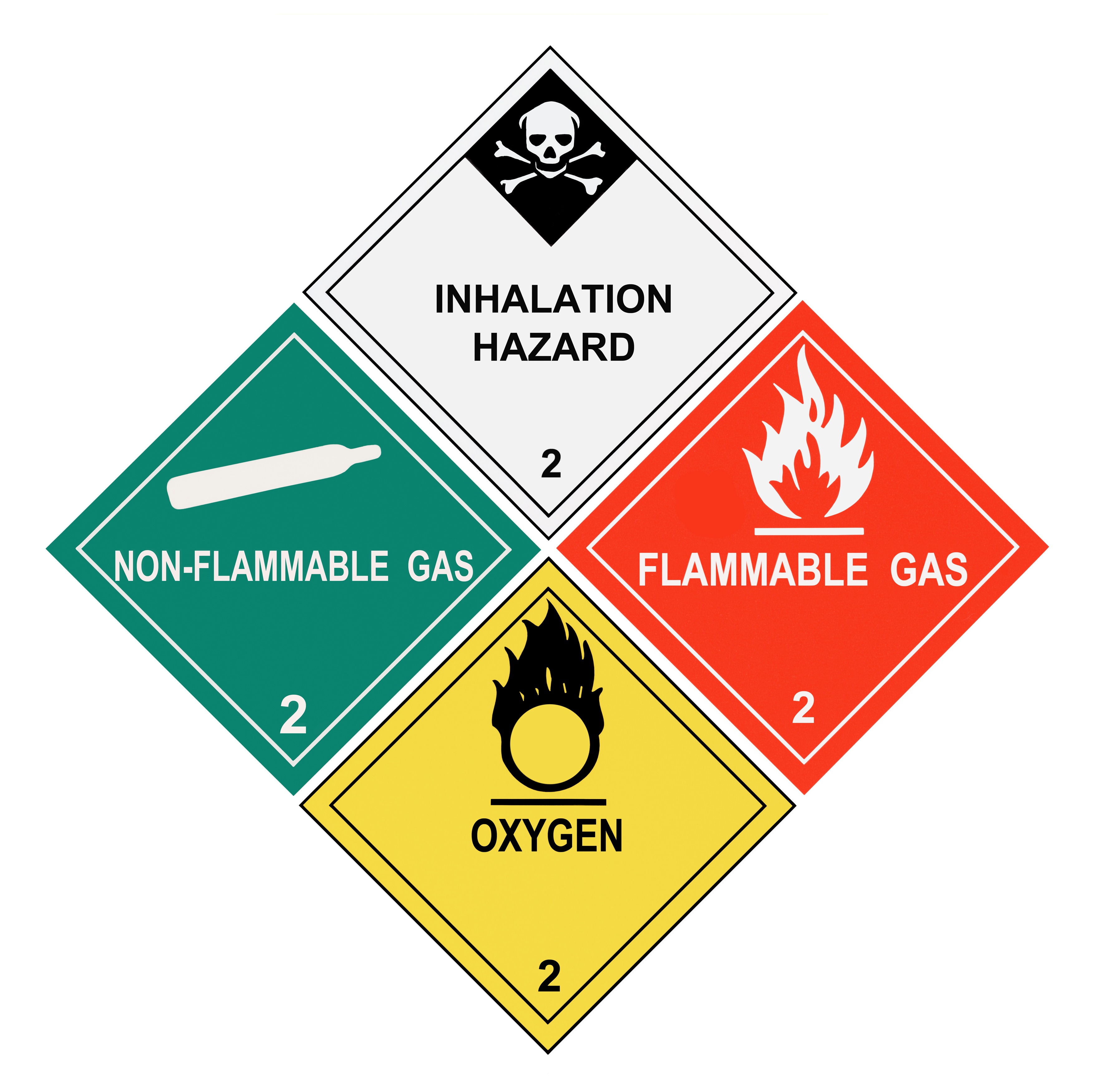 Dangerous Goods Transport Regulations
